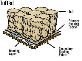 Machine Tufted Rugs