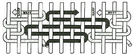 Hand-Hooked Rugs
